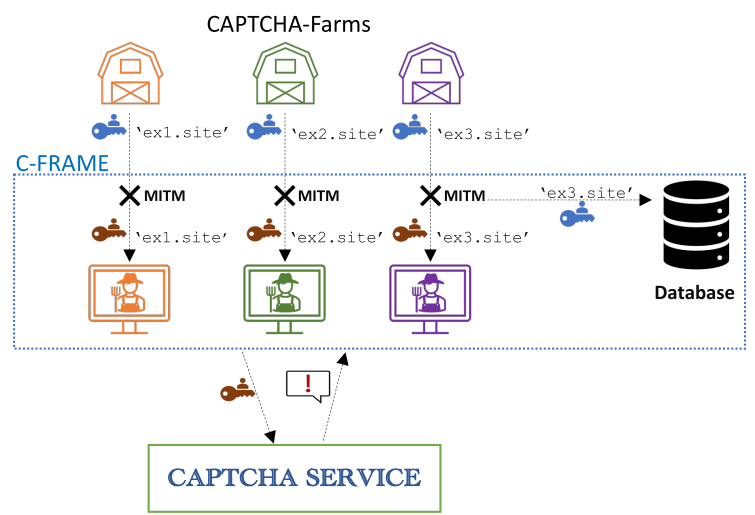 C-Frame overview figure