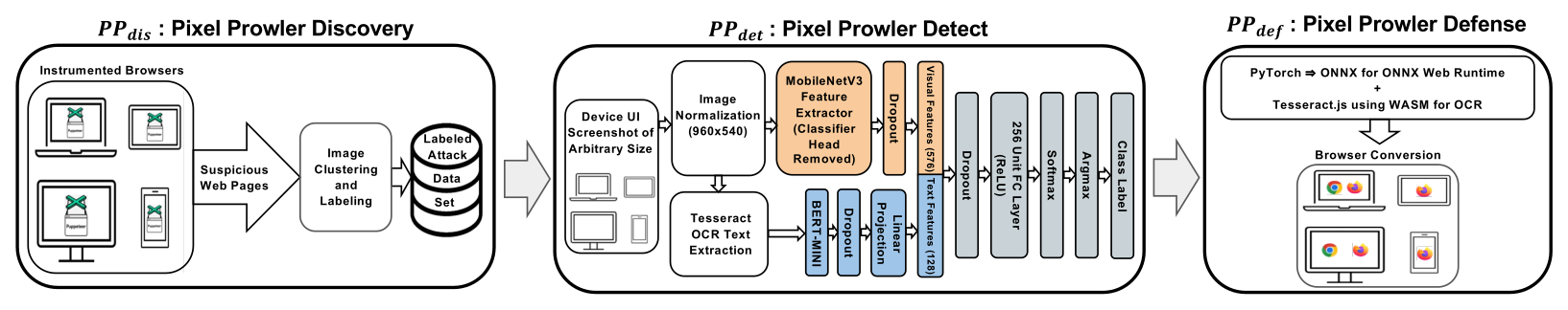 PP3D overview figure